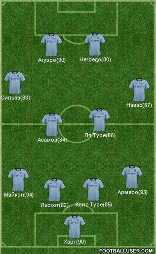 Manchester City Formation 2013