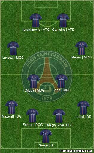 Paris Saint-Germain Formation 2013