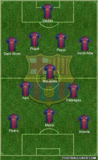 F.C. Barcelona Formation 2013