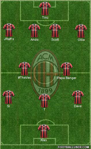 A.C. Milan Formation 2013