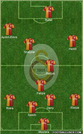 Galatasaray SK Formation 2013