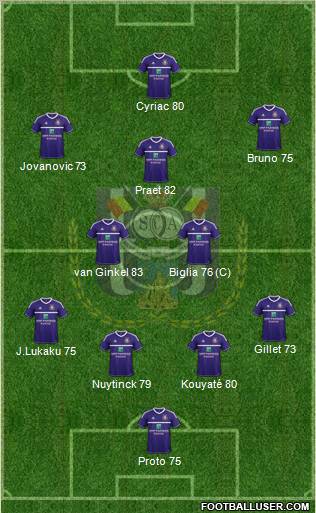 RSC Anderlecht Formation 2013