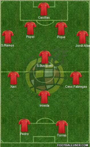 Spain Formation 2013
