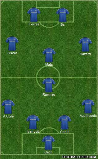 Chelsea Formation 2013