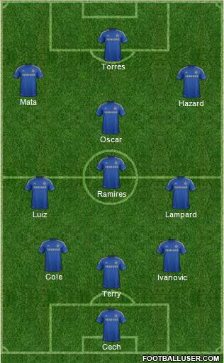 Chelsea Formation 2013