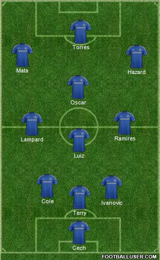 Chelsea Formation 2013