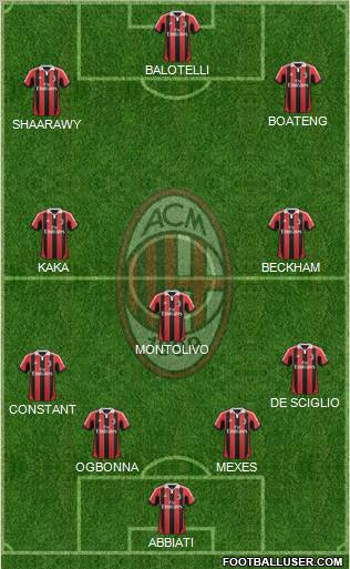 A.C. Milan Formation 2013