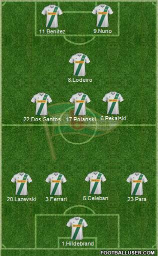 Lechia Gdansk Formation 2013