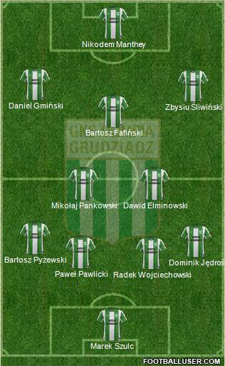 Olimpia Grudziadz Formation 2013