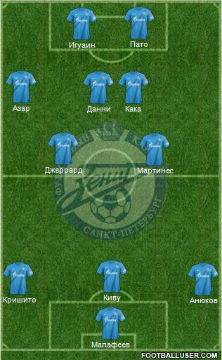 Zenit St. Petersburg Formation 2013