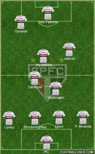São Paulo FC Formation 2013