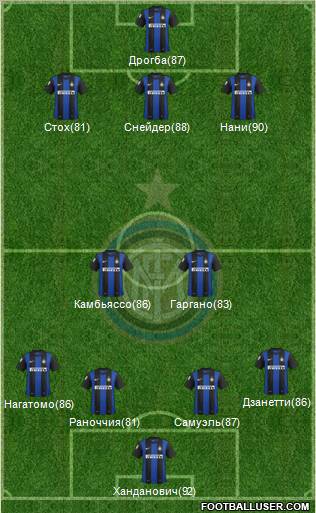 F.C. Internazionale Formation 2013
