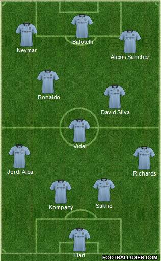Manchester City Formation 2013