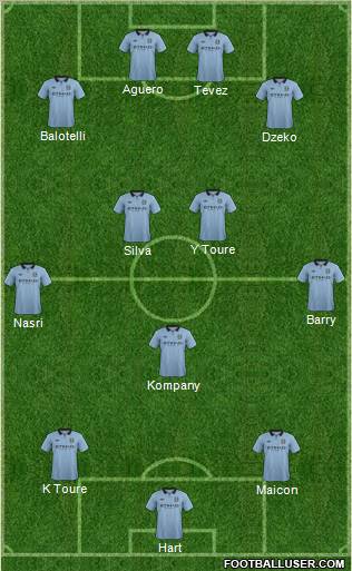 Manchester City Formation 2013