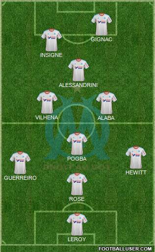 Olympique de Marseille Formation 2013
