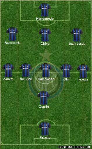 F.C. Internazionale Formation 2013
