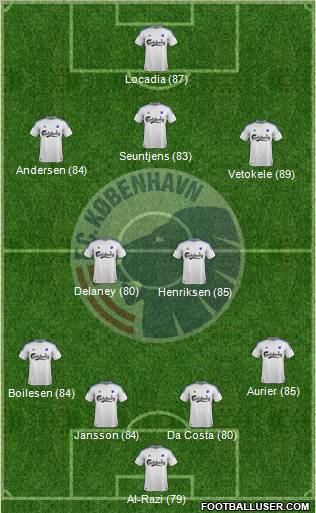 Football Club København Formation 2013