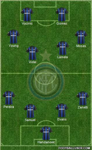F.C. Internazionale Formation 2013