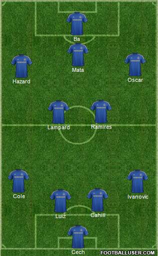 Chelsea Formation 2013