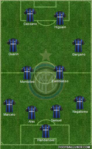 F.C. Internazionale Formation 2013
