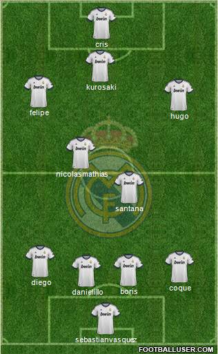 Real Madrid C.F. Formation 2013