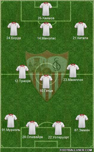 Sevilla F.C., S.A.D. Formation 2013
