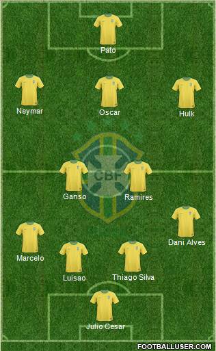 Brazil Formation 2013