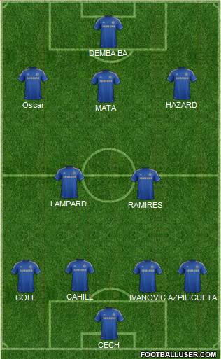 Chelsea Formation 2013