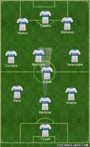 CD Universidad Católica Formation 2013