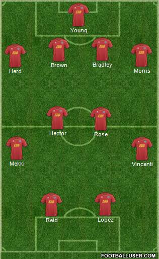 Aldershot Town Formation 2013