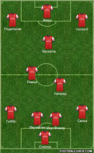 Arsenal Formation 2013