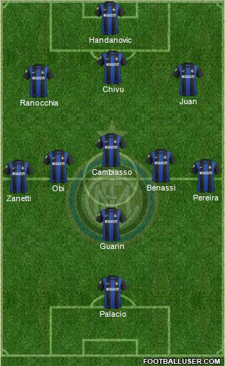 F.C. Internazionale Formation 2013