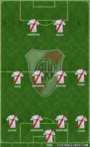 River Plate Formation 2013