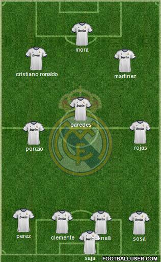 R. Madrid Castilla Formation 2013