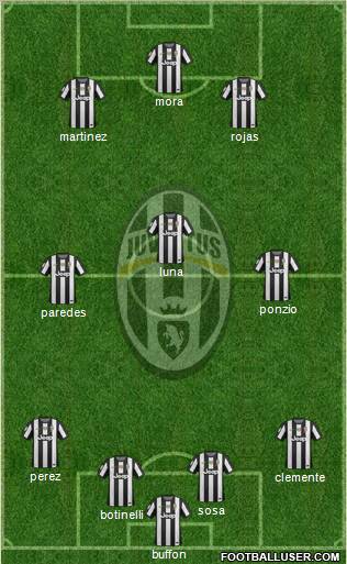 Juventus Formation 2013