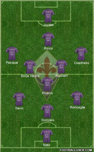 Fiorentina Formation 2013