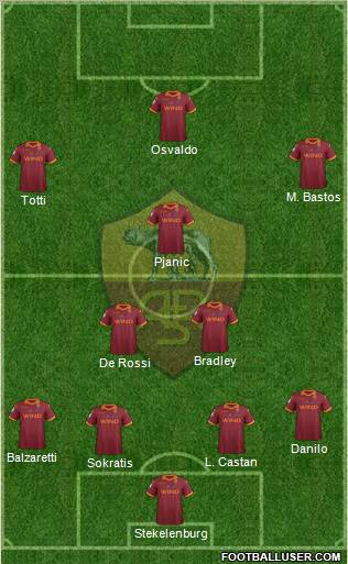 AS Roma Formation 2013