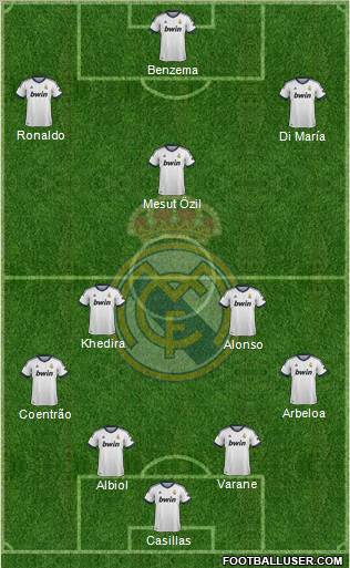 Real Madrid C.F. Formation 2013