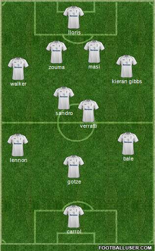 Tottenham Hotspur Formation 2013