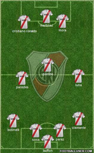 River Plate Formation 2013