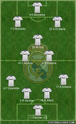 Real Madrid C.F. Formation 2013