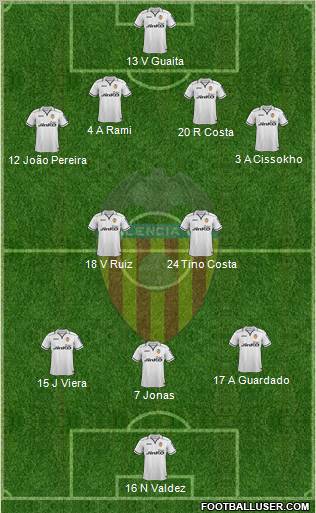 Valencia C.F., S.A.D. Formation 2013
