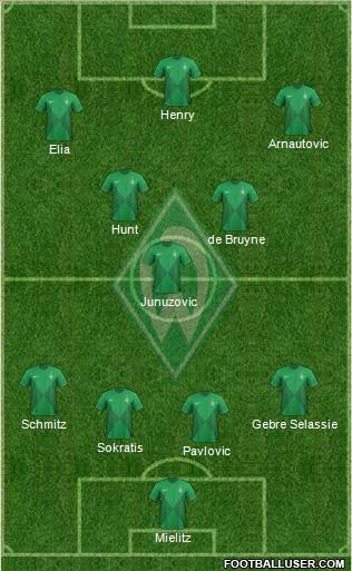 Werder Bremen Formation 2013