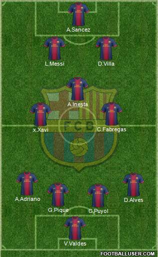F.C. Barcelona Formation 2013