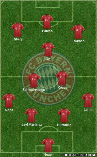 FC Bayern München Formation 2013