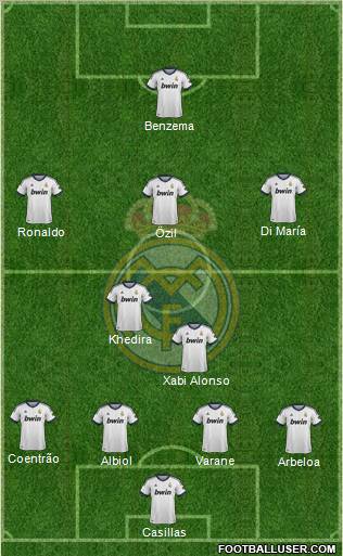 Real Madrid C.F. Formation 2013