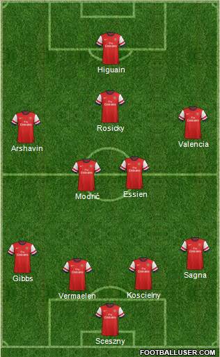 Arsenal Formation 2013