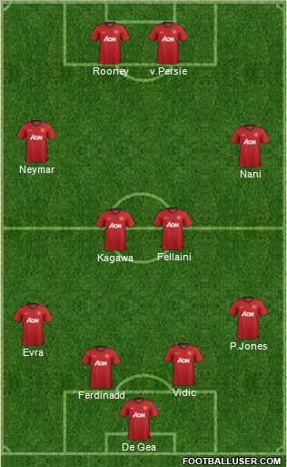 Manchester United Formation 2013