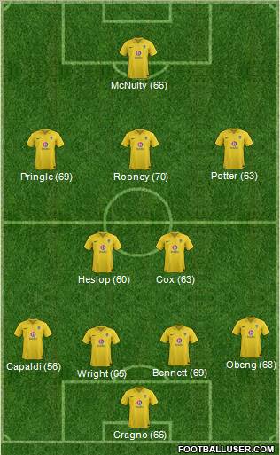 Oxford United Formation 2013
