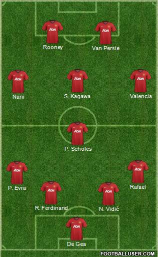 Manchester United Formation 2013